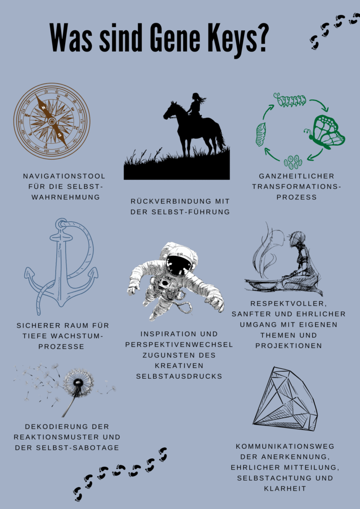 Was sind Gene Keys - Übersicht